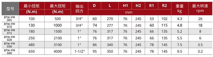 BTW-FM9阀门开关电动执行器.png